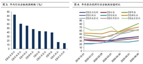 乳业股,机构眼中食品饮料板块最后的价值洼地