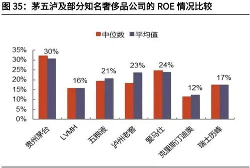 消费板块止跌企稳 食品饮料投资逻辑梳理