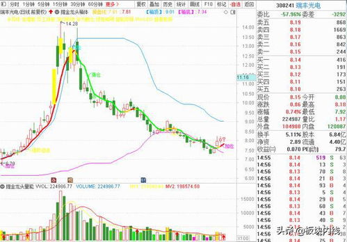 涨价 mini led板块逻辑分析 内附相关个股